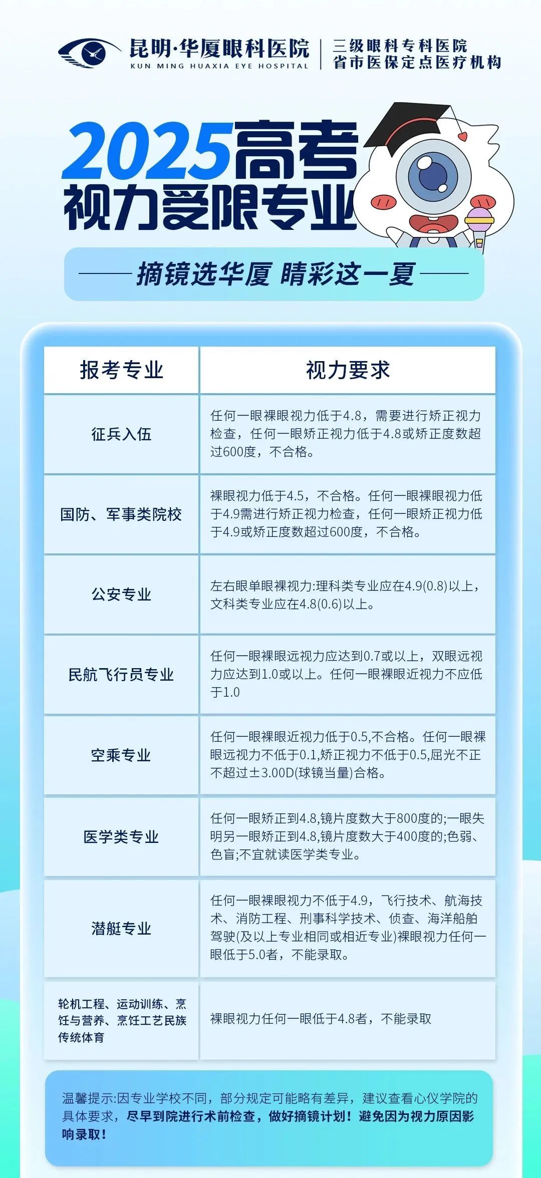 志愿填报必看！昆明华厦眼科带你看2025高考热门专业视力要求